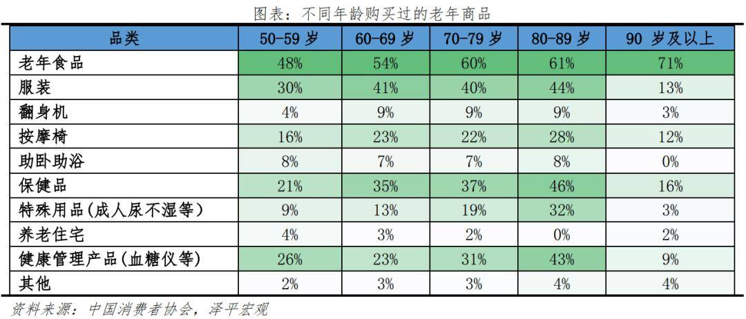 银发经济报告2024AG旗舰厅中国区中国(图1)