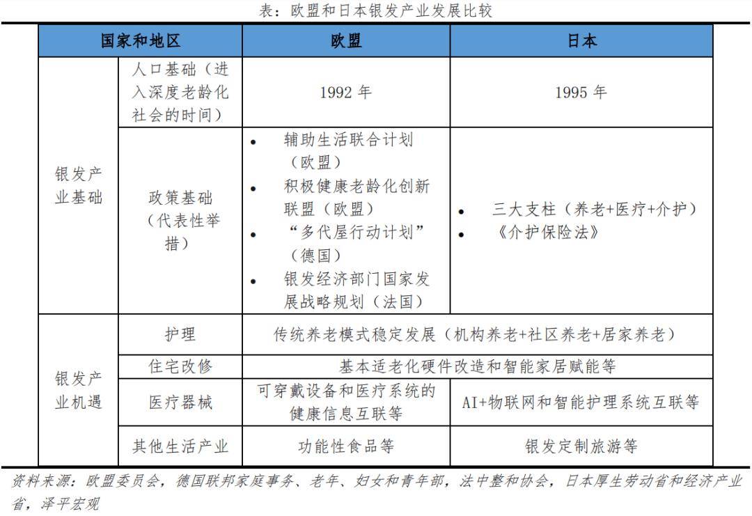 银发经济报告2024AG旗舰厅中国区中国(图2)