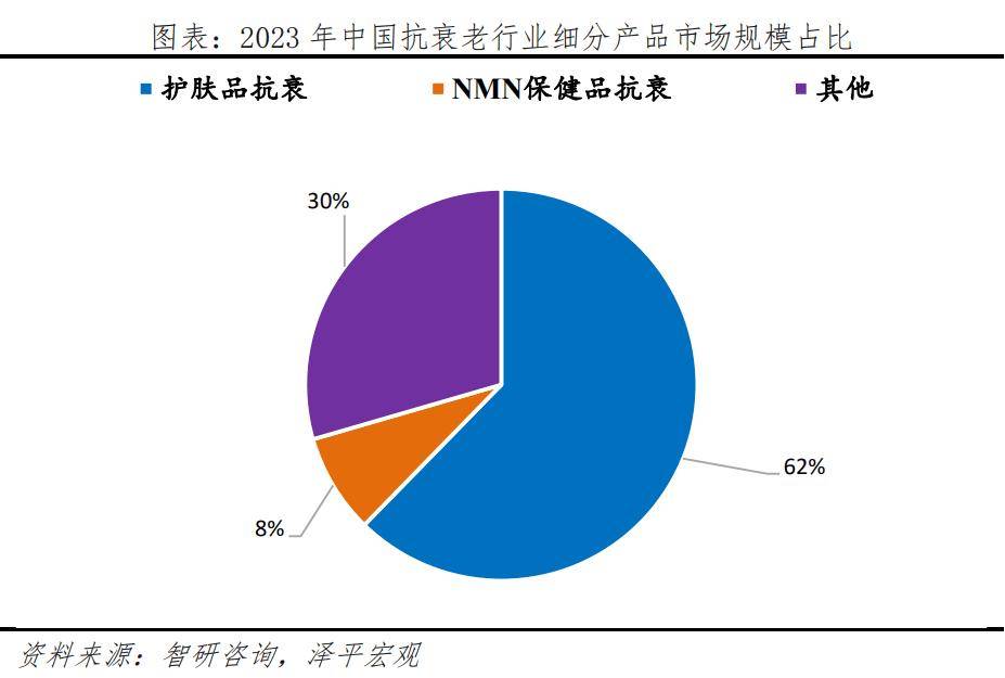 银发经济报告2024AG旗舰厅中国区中国(图3)