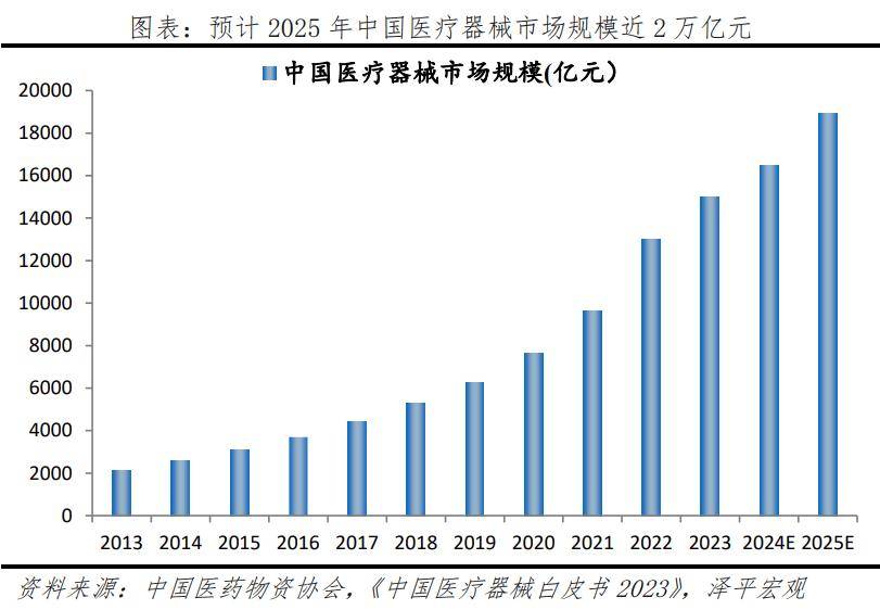 银发经济报告2024AG旗舰厅中国区中国(图4)