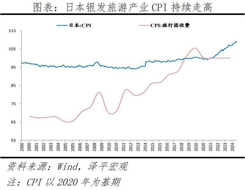 银发经济报告2024AG旗舰厅中国区中国(图5)