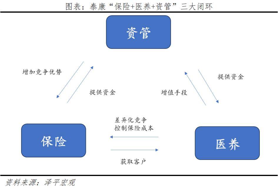 银发经济报告2024AG旗舰厅中国区中国(图7)