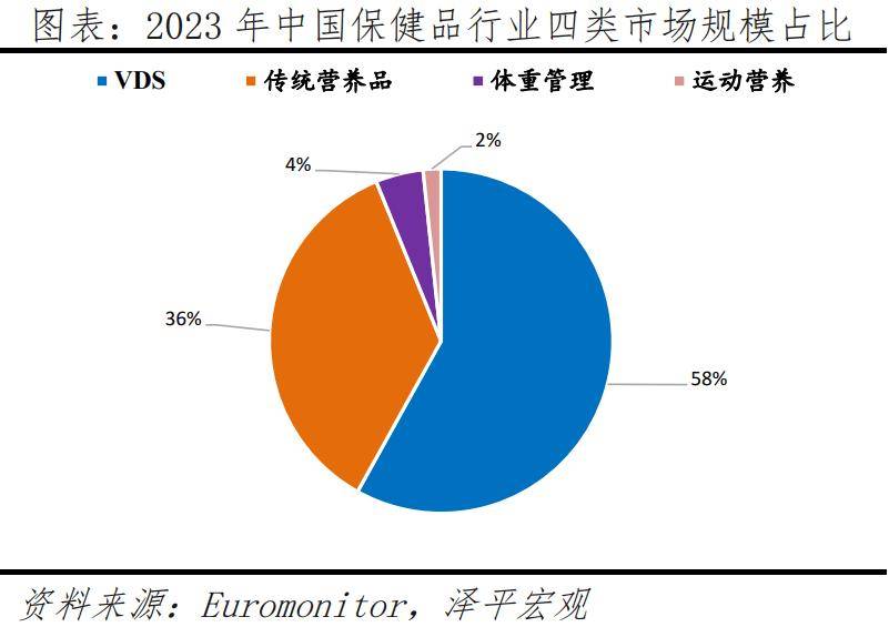 银发经济报告2024AG旗舰厅中国区中国(图8)