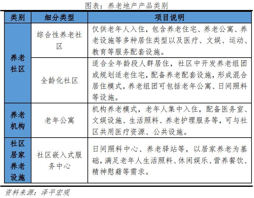 银发经济报告2024AG旗舰厅中国区中国(图9)