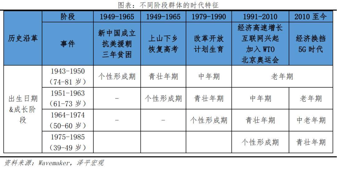 银发经济报告2024AG旗舰厅中国区中国(图10)