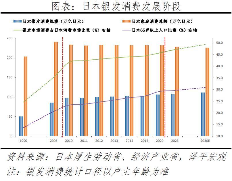 银发经济报告2024AG旗舰厅中国区中国(图11)