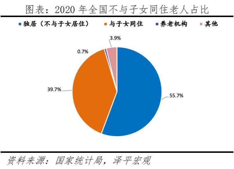 银发经济报告2024AG旗舰厅中国区中国(图12)