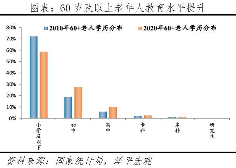 银发经济报告2024AG旗舰厅中国区中国(图13)