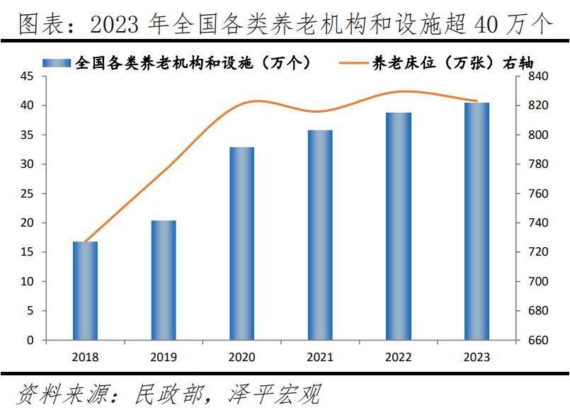 银发经济报告2024AG旗舰厅中国区中国(图14)