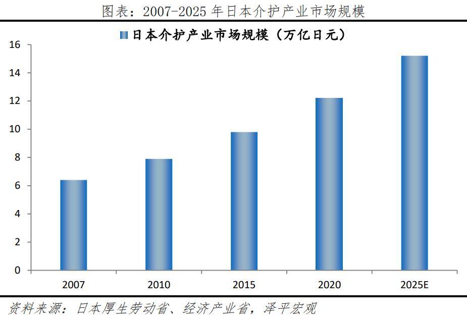 银发经济报告2024AG旗舰厅中国区中国(图15)