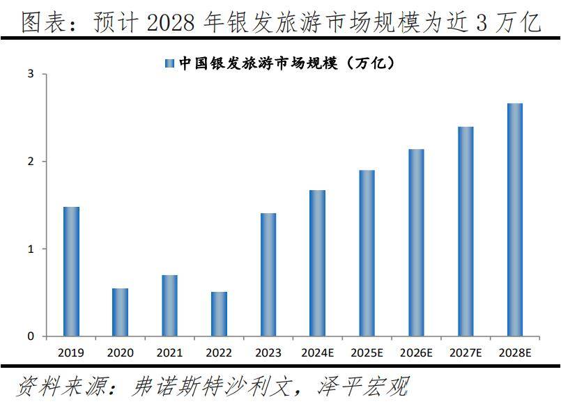 银发经济报告2024AG旗舰厅中国区中国(图16)