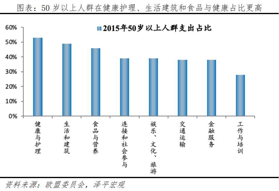 银发经济报告2024AG旗舰厅中国区中国(图19)