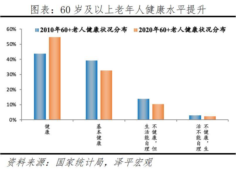 银发经济报告2024AG旗舰厅中国区中国(图24)