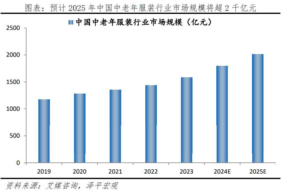 银发经济报告2024AG旗舰厅中国区中国(图20)