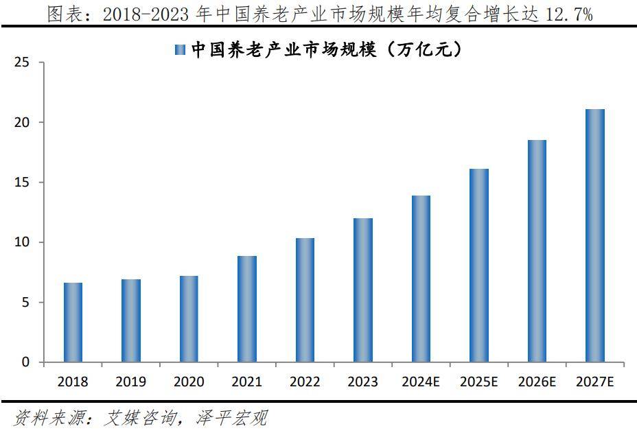 银发经济报告2024AG旗舰厅中国区中国(图21)