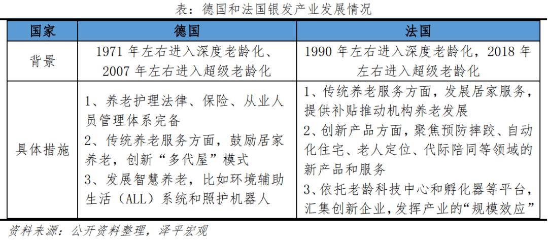 银发经济报告2024AG旗舰厅中国区中国(图22)