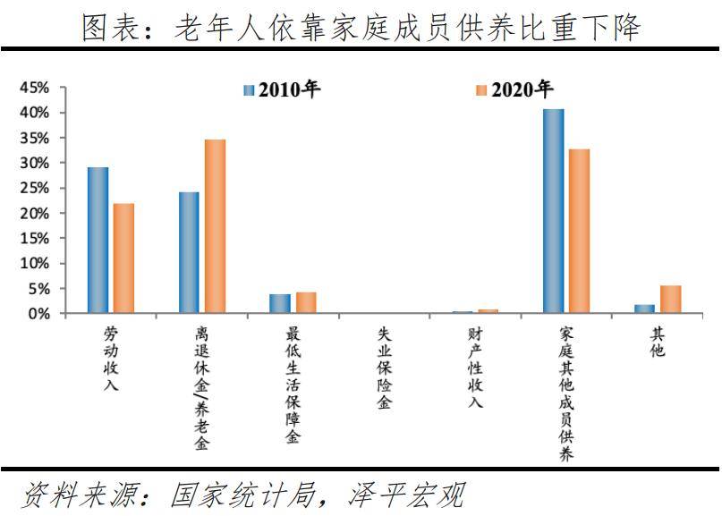 银发经济报告2024AG旗舰厅中国区中国(图23)