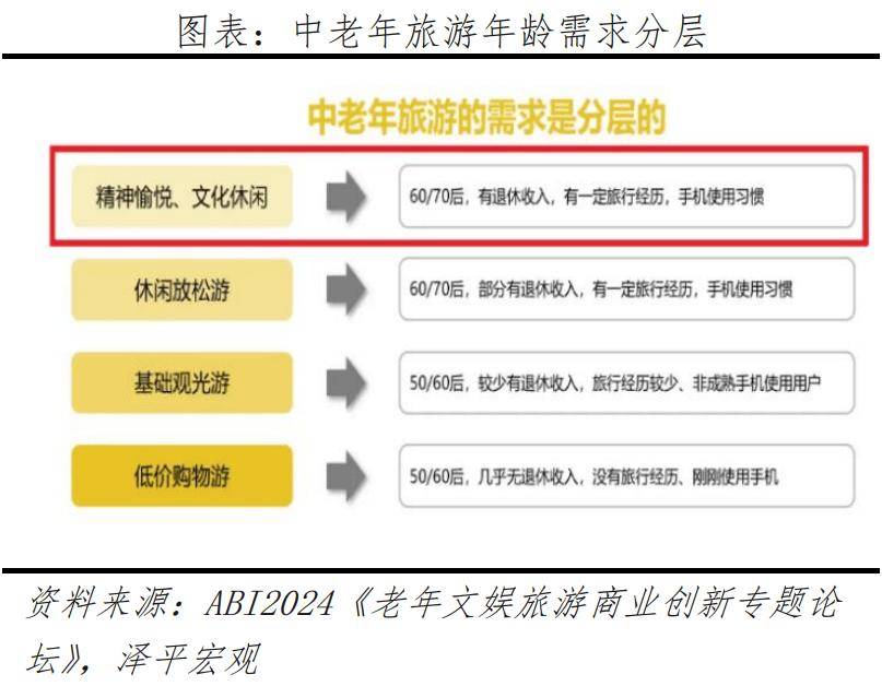 银发经济报告2024AG旗舰厅中国区中国(图26)