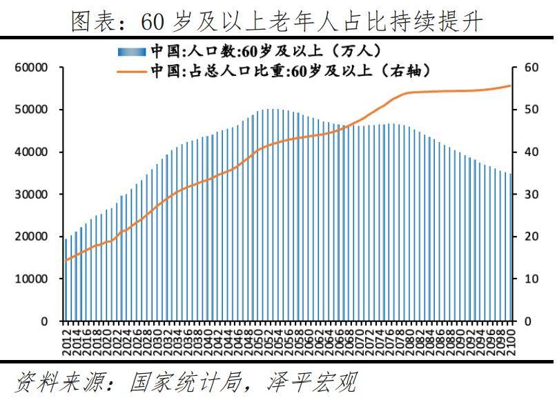 银发经济报告2024AG旗舰厅中国区中国(图27)