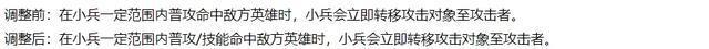 蛇年限定地图上架6款新皮肤确定单排玩家狂喜AG旗舰厅·(中国)网站王者S38新赛季(图11)