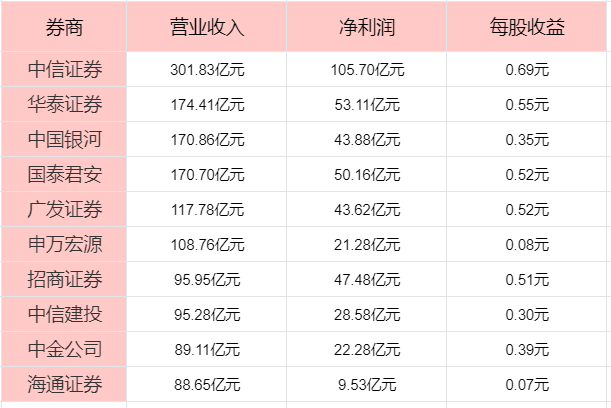 何选券商中国十大券商！AG旗舰厅平台散户如(图2)